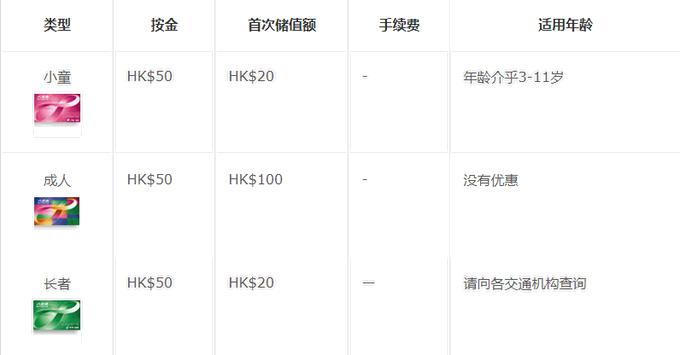 香港八达通在什么地方可以充值,香港八达通在香港怎么消费