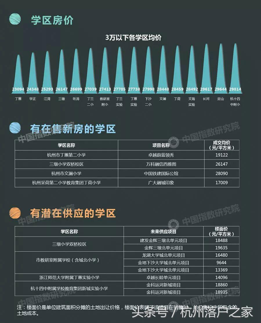 学区房情况说明,学区房未来变化的可能性大吗