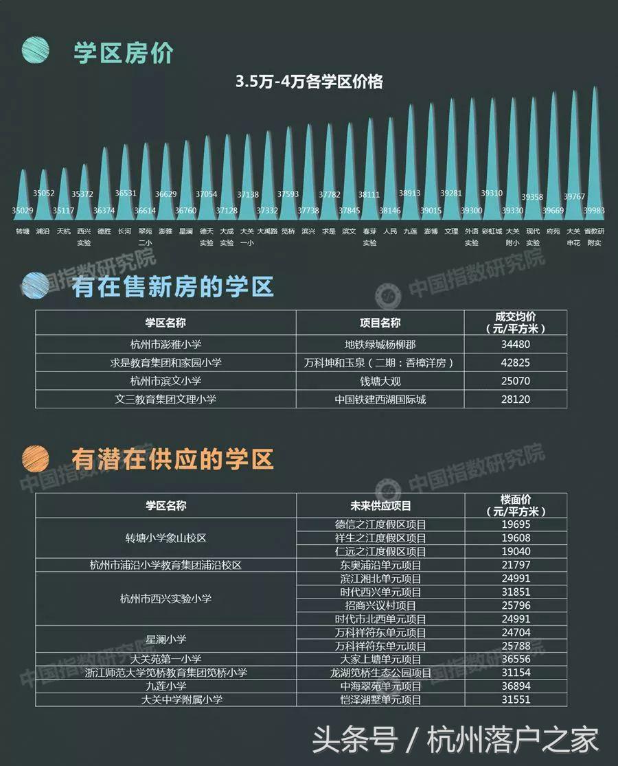 学区房情况说明,学区房未来变化的可能性大吗