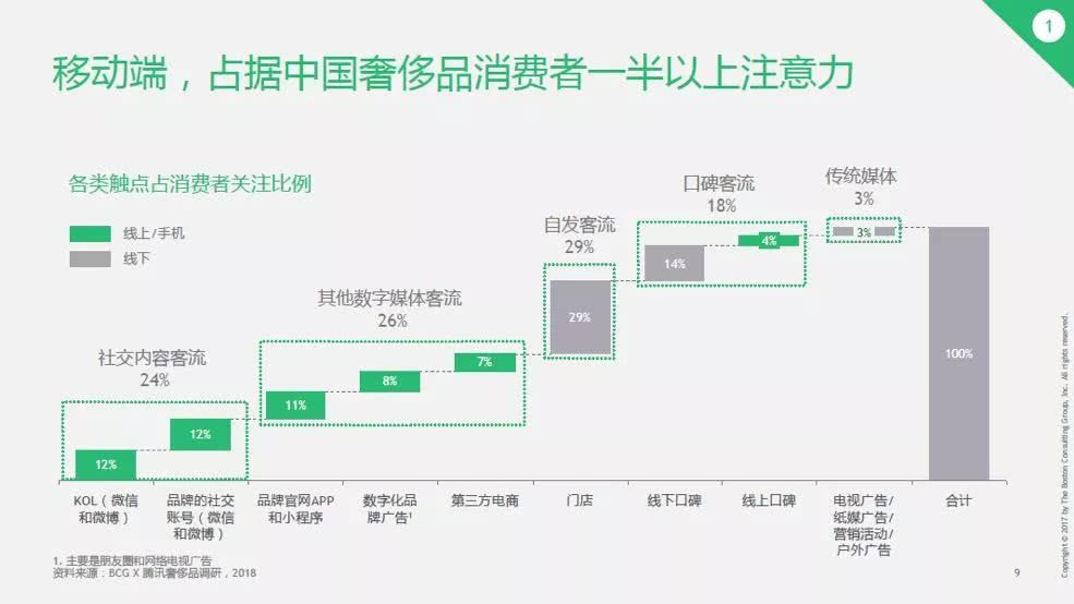 社交电商新时代的消费奇迹,2023社交电商的转型