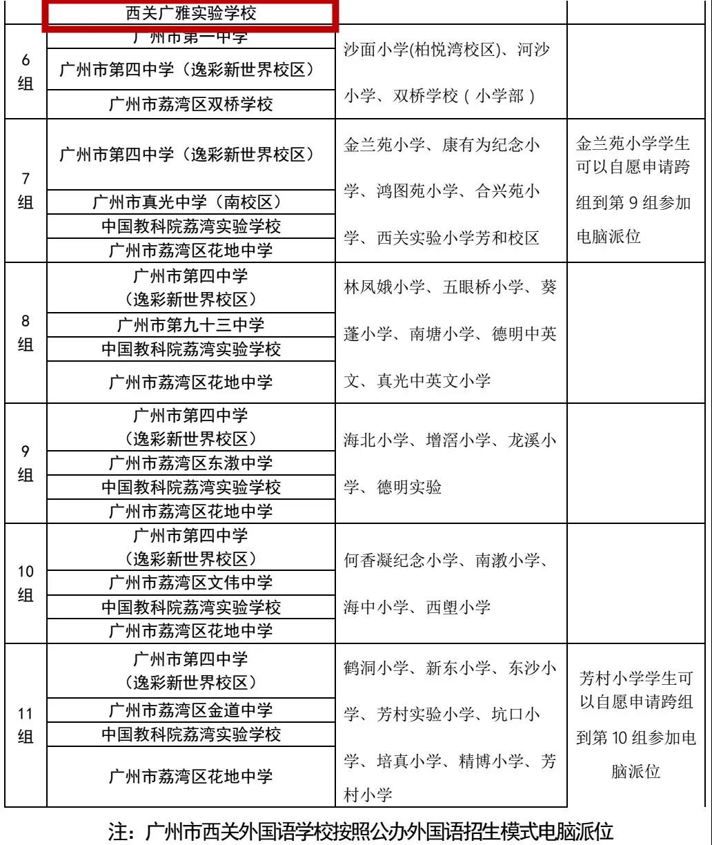 解密广雅系学校，家长们关心的信息都在这里！