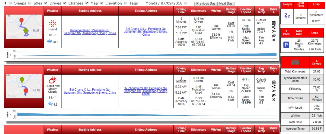 蔚来双车主,特斯拉modelx和蔚来es8