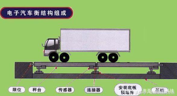 电子汽车衡出现误差怎么调整,电子汽车衡最大允许误差