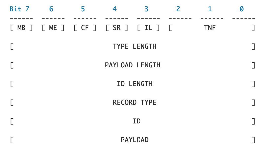 iosnfc怎么测试,iosnfc支持哪些设备