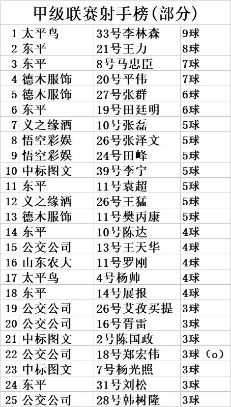 2017鲁能泰山杯分区,山东鲁能泰山队足协杯和谁争冠军