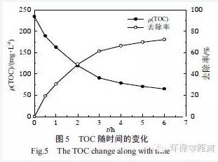 电渗析除氨氮,电渗析脱盐过程