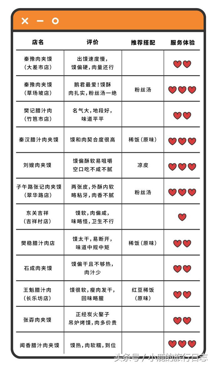 第一次到西安吃肉夹馍，如何伪装成老杆？