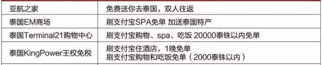 支付宝锦鲤信小呆清单有多少实物,信小呆免费旅行清单