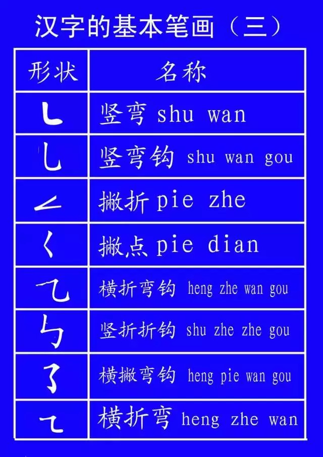 汉字藏的笔顺,汉字谁的笔画