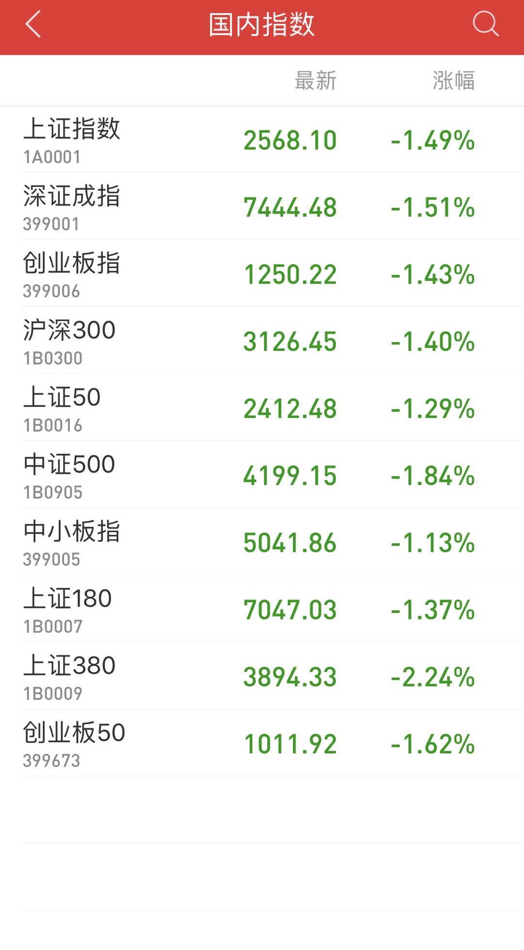 a股失守3200点补缺口,a股失守2600点内外因素叠加