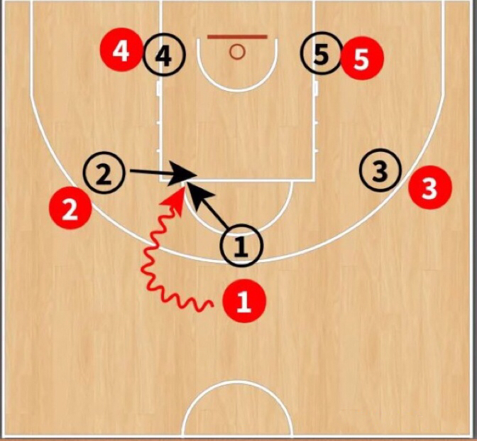 三种防守练习让你避开对手的重拳,破解2-3联防的站位和进攻要点