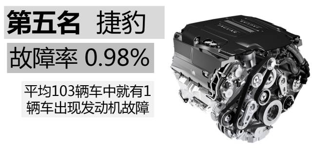 各个品牌的汽车发动机通病,什么牌子的车发动机最不容易坏