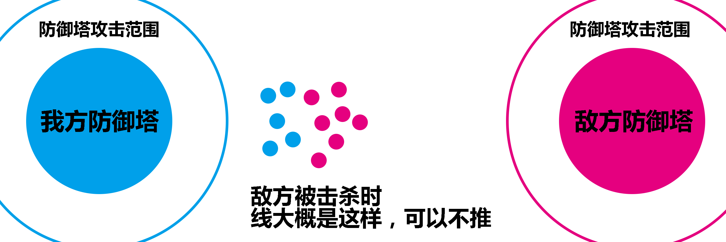 lol对线老被压,lol对线弱势应该控线吗