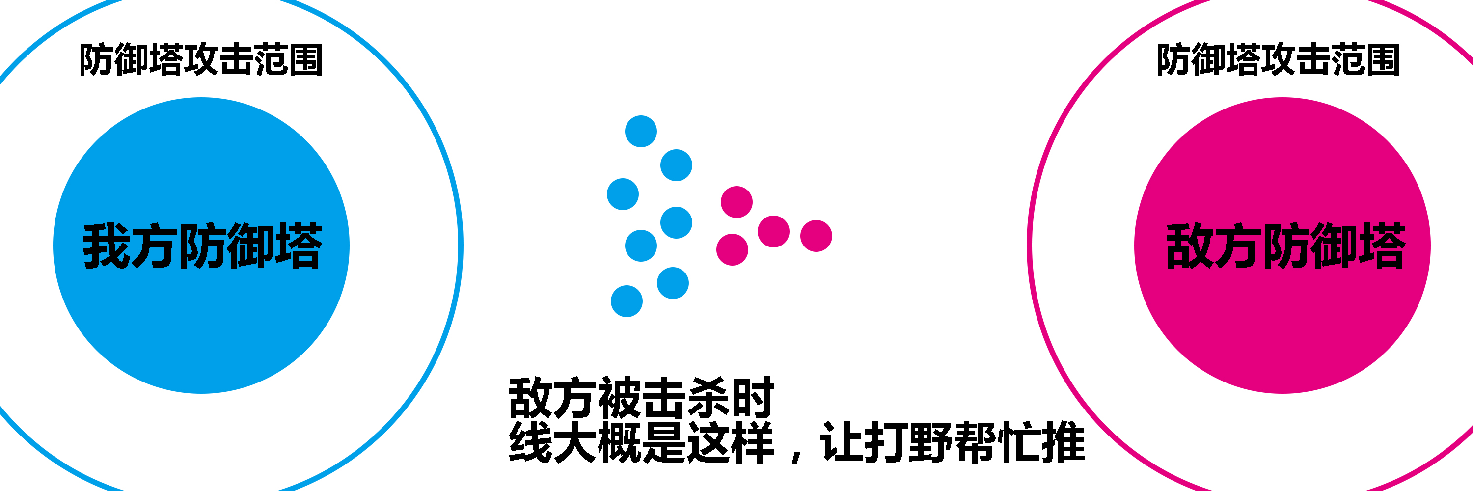 lol对线老被压,lol对线弱势应该控线吗