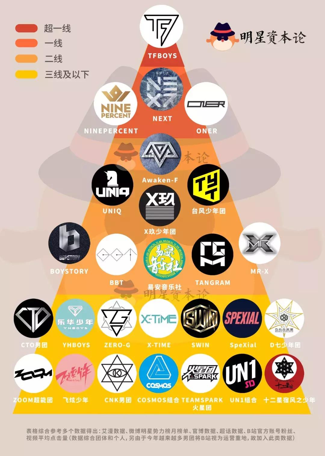 2018偶练出道都有谁,偶练和创造营2019重合的人