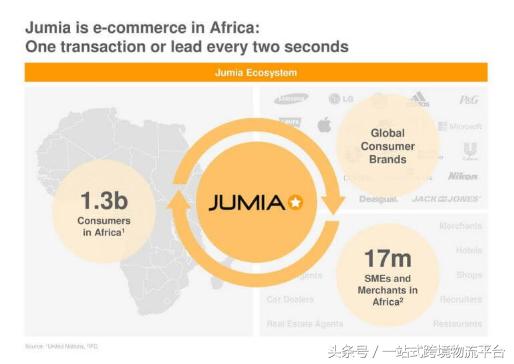 世界十大电商平台排名,2022十大电商平台