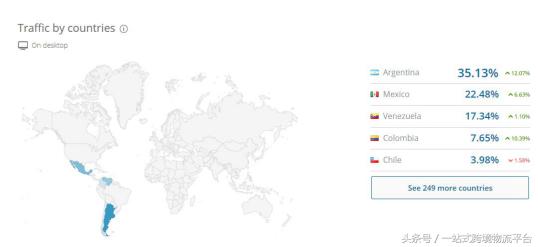 世界十大电商平台排名,2022十大电商平台