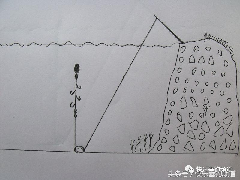 单钩通线怎么浮钓草鱼,野钓鲤鱼草鱼用几号钩线