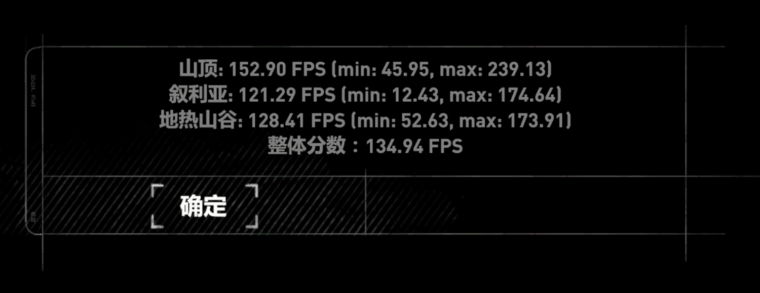 27寸2k带鱼屏要什么显卡,2k屏好用还是1k好用