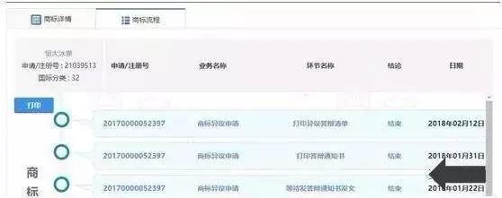 恒大商标,恒大买商标事件