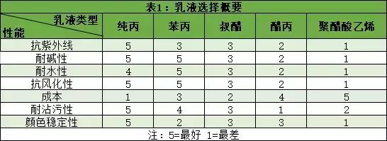 生产油漆的入门知识,从原材料的生产到制作到喷涂
