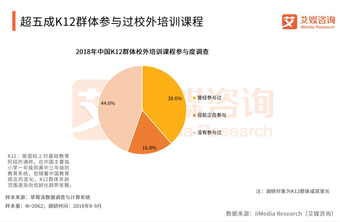 校外培训乱象频发家长该怎么办,校外培训机构大整顿真实原因