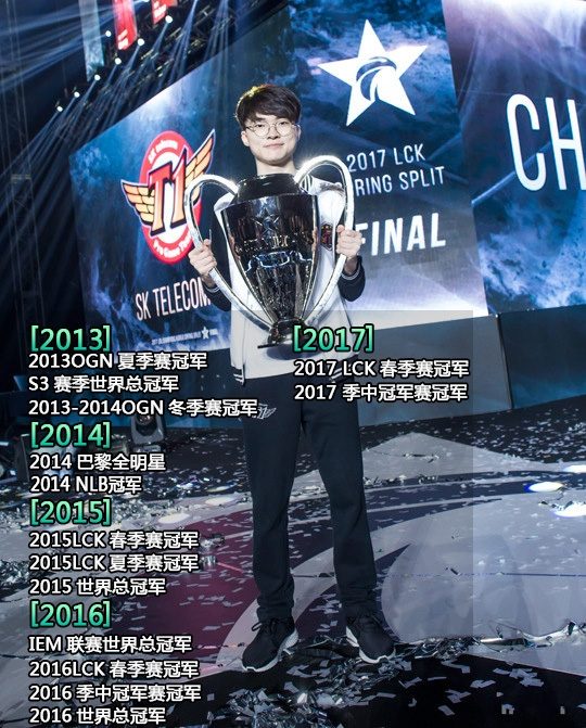 faker面对众生,faker人物志合集