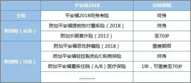 平安福2017详细解读,平安福2018讲解分析
