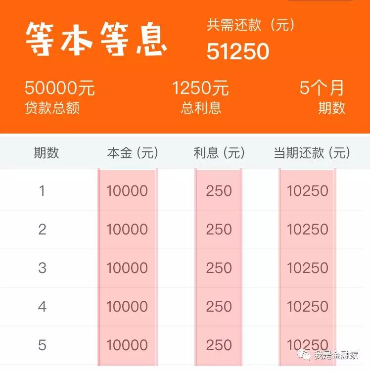 *款贷**借钱，务必熟悉各种「还款方式」的利息成本