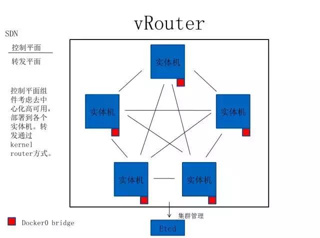在电商问题不断暴露时代，来看看乐视电商云的整体架构与技术实现