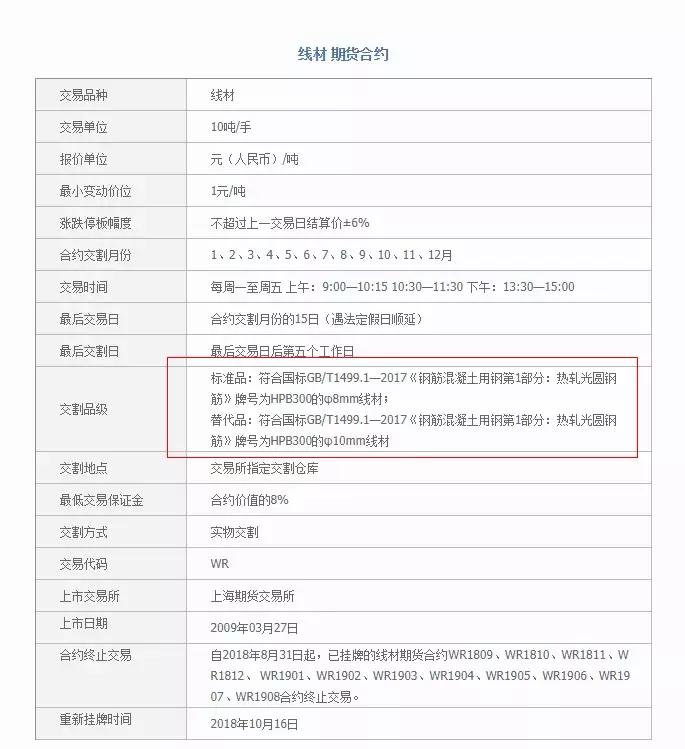 钢材小科普,各种钢材基础知识大全