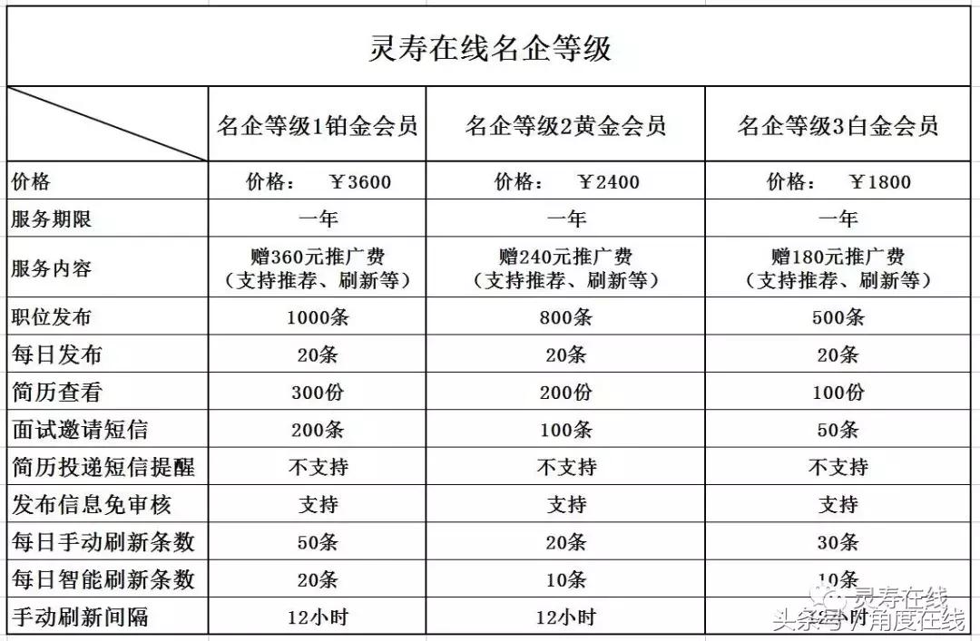 灵寿县哪家厂子有招聘,灵寿招工最新招聘