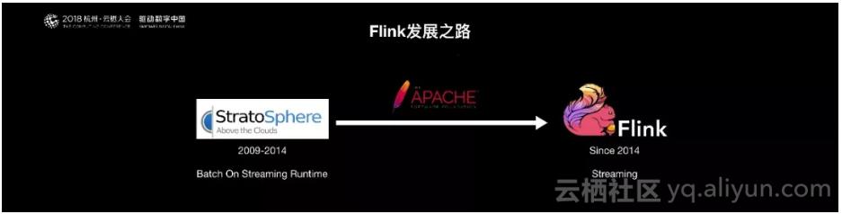 阿里巴巴为什么选择apacheflink,阿里巴巴为什么买高德