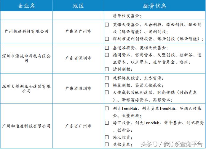英诺天使基金孵化器,英诺天使基金林森