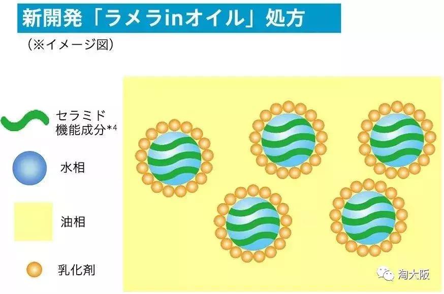 珂润面霜保湿和滋润哪个好用,珂润面霜哪款比较滋润好