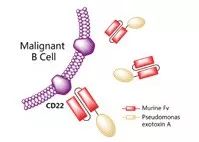 全球2019批准新药,全球新药的发展趋势