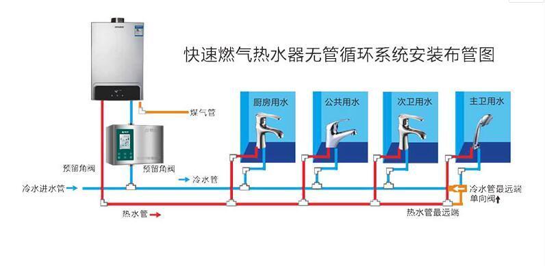 回水器装置用了3年，才敢告诉你究竟好不好？太多家庭都想错了