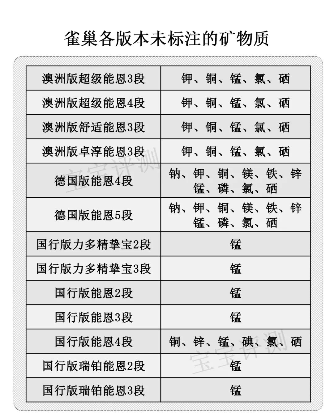 雀巢4段奶粉推荐,雀巢奶粉4段和3段的区别
