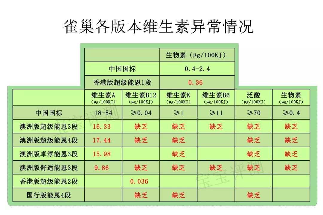 雀巢各款奶粉区别图片对比,雀巢奶粉版本最全盘点