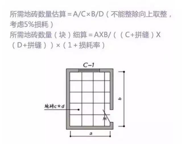 老师傅良心总结装修材料购买顺序,30年装修师傅最实用建议