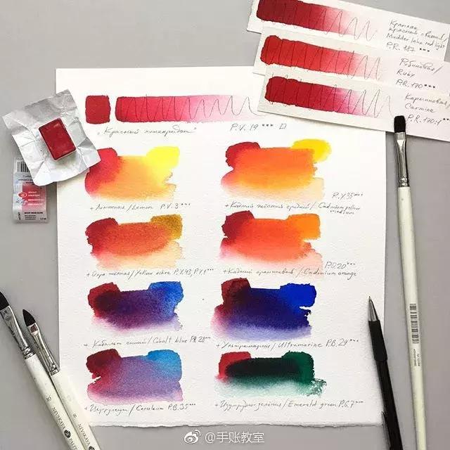 推荐一下自己常用的绘画工具,初学者必备绘画工具