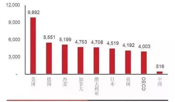 急性胃肠炎有没有必要立即去医院,一个急性胃肠炎住院要2440元