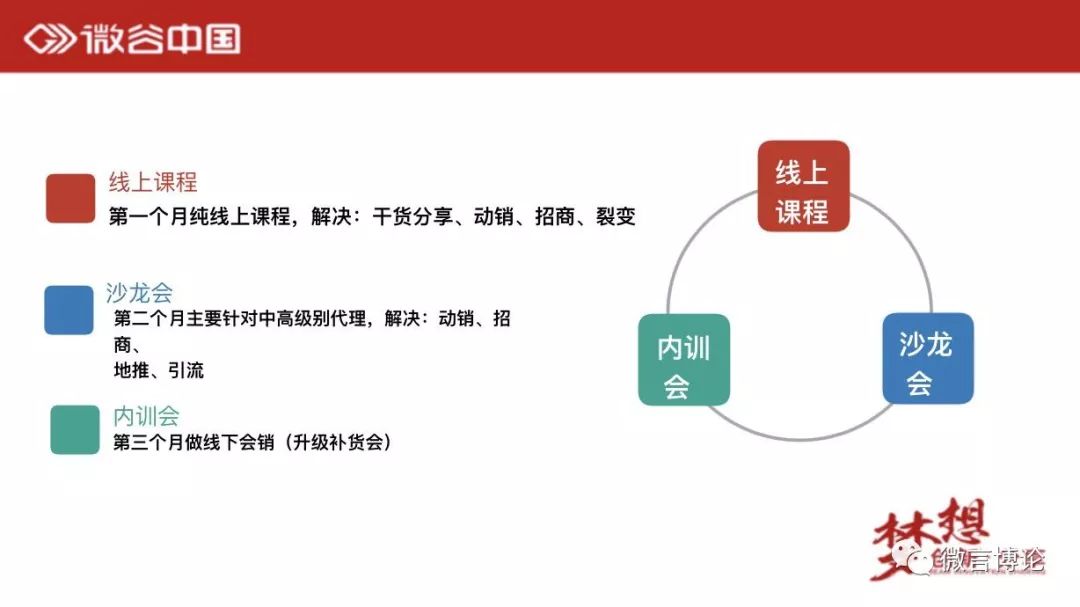 真诚是最大的套路,微商真实感言