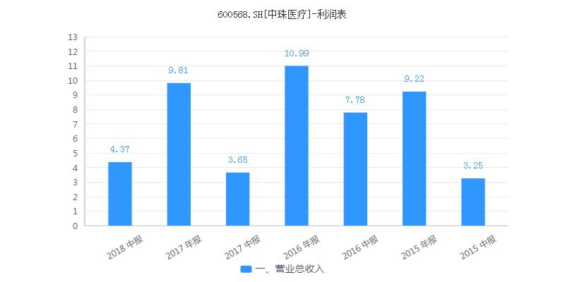 中珠医疗控股风险,中珠医疗最新重组消息