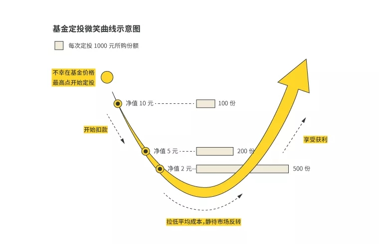 股市熊市挣钱技巧,目前股票市场上主流的赚钱手法