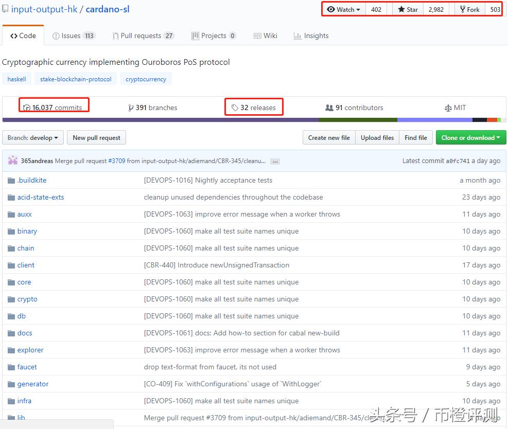 「币橙评测」ADA-学术的帽子底下或许是匹狼