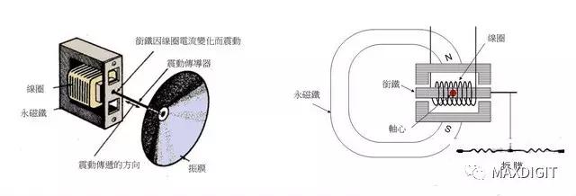 耳机近几年发展,耳机发展史视频