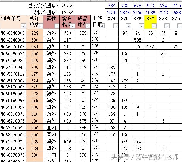 生产计划时间和实际完成时间,生产计划表开始和结束时间