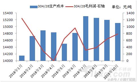 供需两弱纯碱期货价格持续低迷,价格走势分析与预测