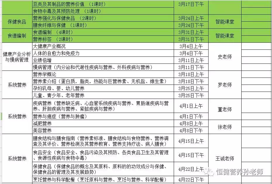 注册营养师免费资料,注册营养师3780元基础班课程介绍